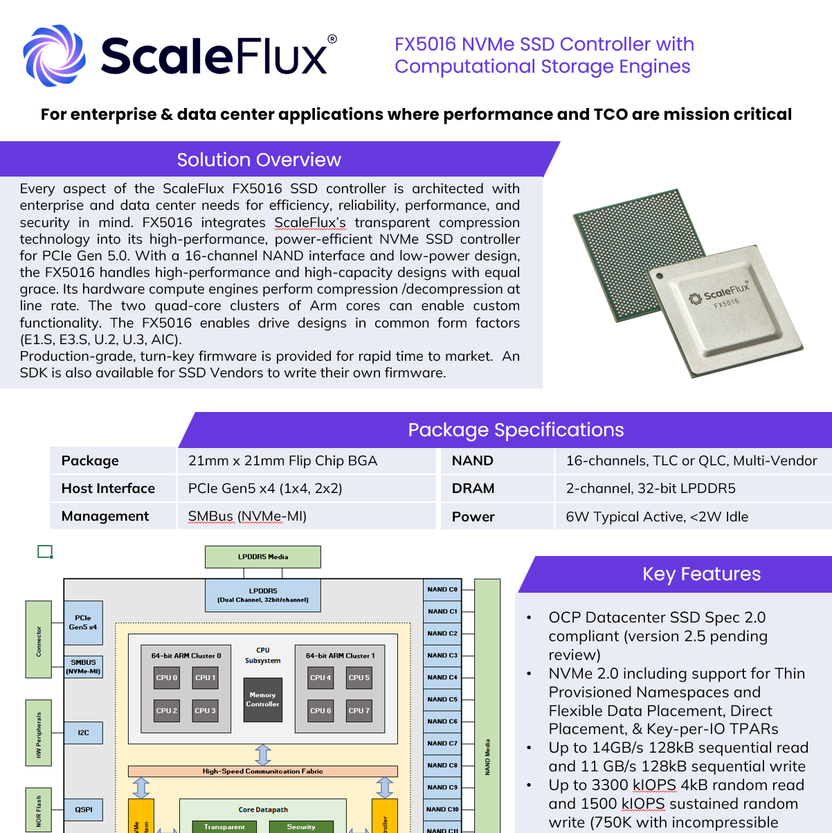 ScaleFlux FX5016